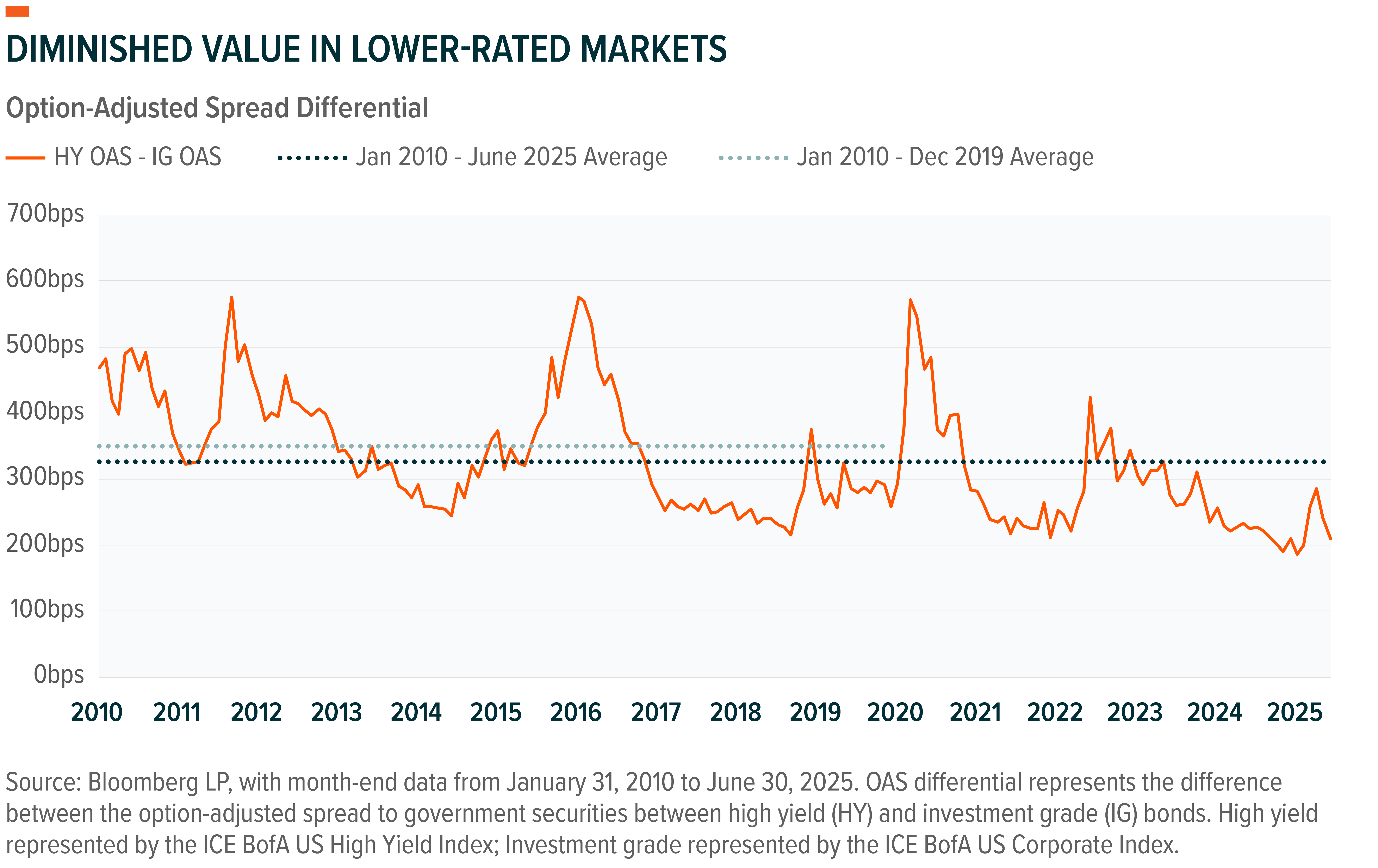 250729 - Income Outlook Market Volatility Sparks_03.png